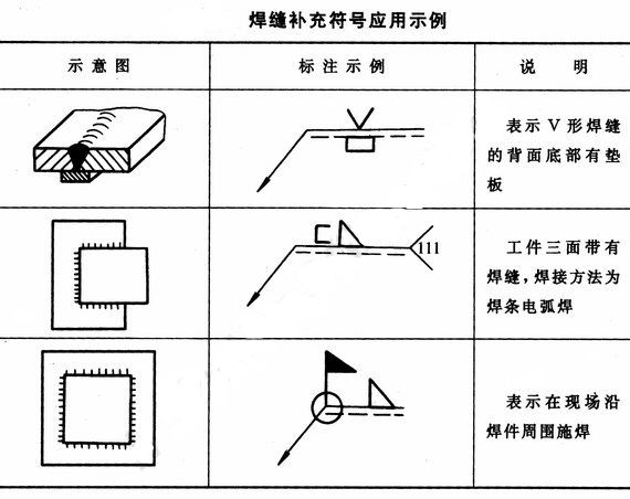 補(bǔ)充符號(hào) 補(bǔ)充符號(hào)
